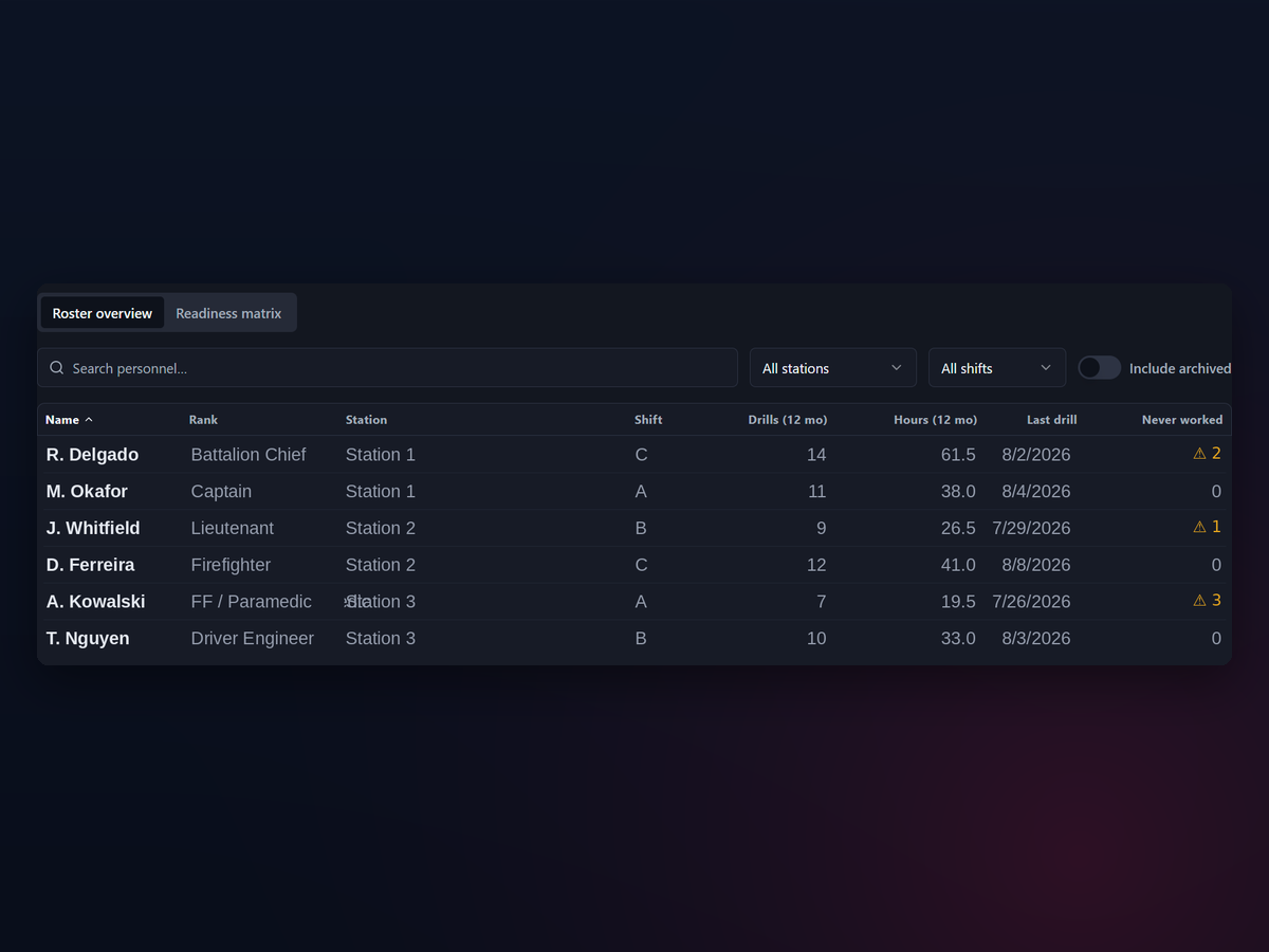 Unified Drill Reporting for Individual Personnel -- Automatically